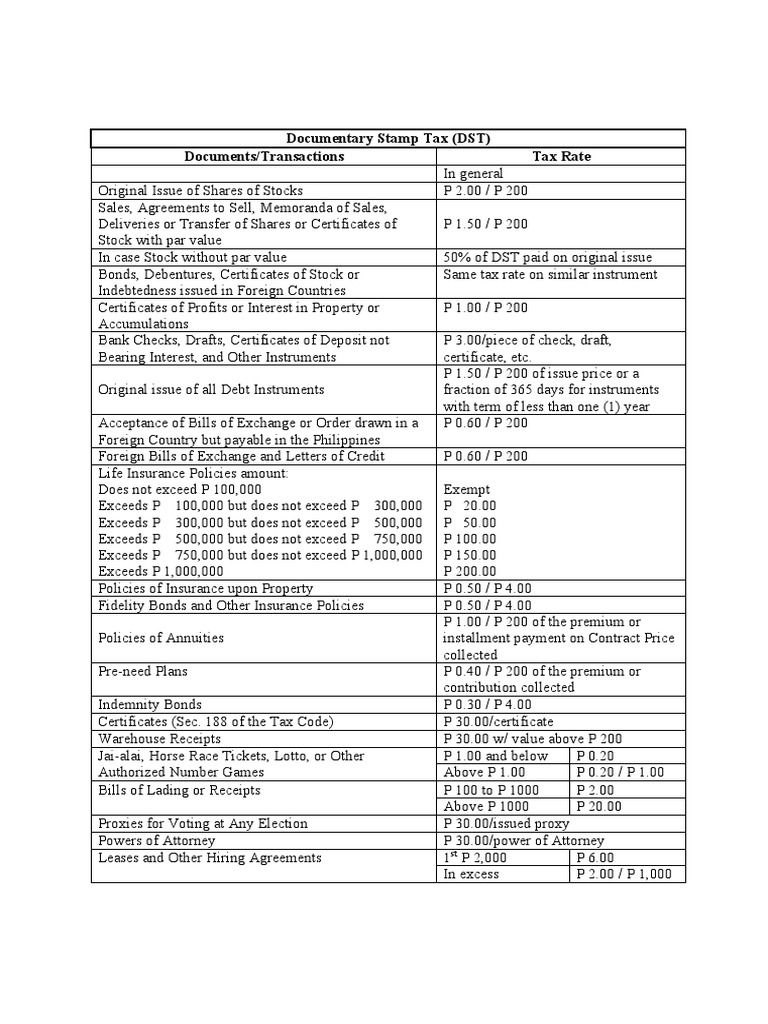 Documentary Stamp Tax Rates in the Philippines | PDF | Stocks | Insurance