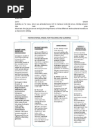 Let's Check: Dolino, Mariel N. EDUC102 (556) Bsed-Fil