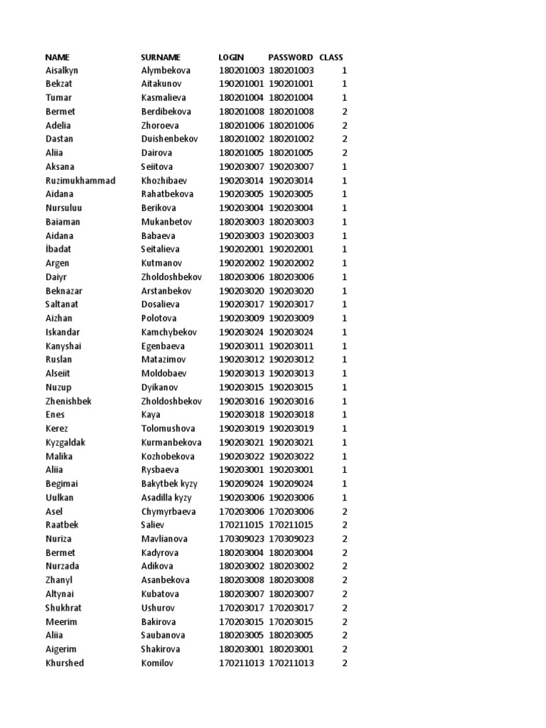 Students Login Password For Pms System Economics Economies