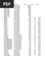 Competitors List Price