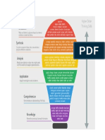 Bloom's Taxonomy