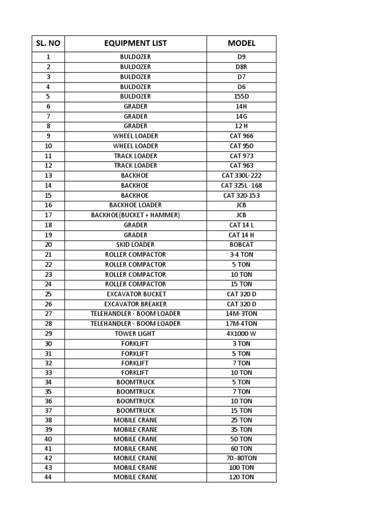 Comprehensive Equipment List for Contractors | PDF | Loader (Equipment ...