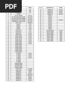 Sl. No Equipment List Model Sl. No Equipment List Model