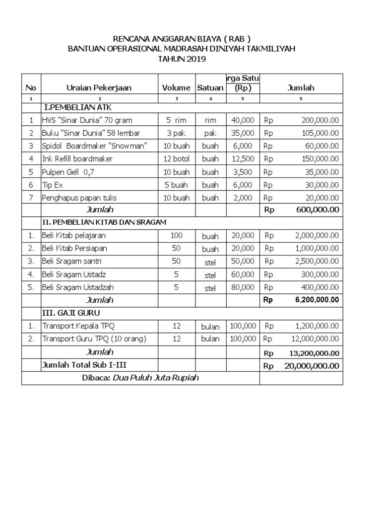 RAB BOP Madrasah Diniyah 2019 | PDF
