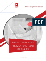 111-transition-chart-from-ohsas-18001-to-iso-45001 official_062EF807A14831D9EC731202E5562287 (1).pdf