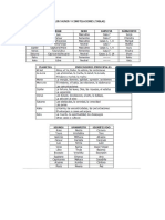 INFORMACION BASICA DE LOS SIGNOS Y CONSTELACIONES (TABLAS).pdf