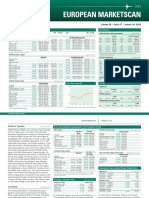 European Marketscan: European Products ($/MT) ICE Futures