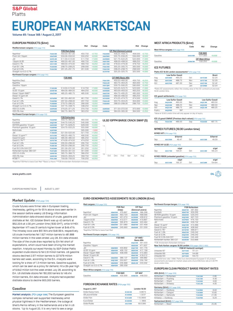 Platts Du 02 Aout 2017 PDF Fuel Oil Gasoline