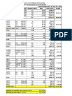 Per Day Production & Value Statement