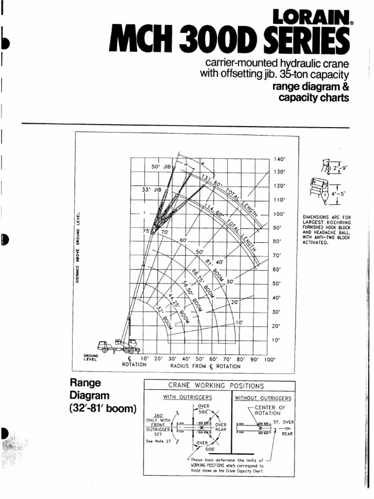 lorain-mch300d-charts-pdf