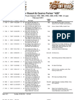 Parker 425 Unofficial Results 2 Lap Race