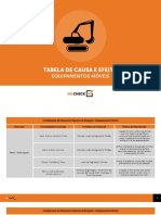 tabela-de-causa-e-efeito-analise-de-oleo.pdf