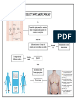 Mapa Electrocardiografia