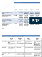 18 - 0802 Poster Presentation Rubric