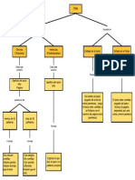 Mapa Conceptual Citas