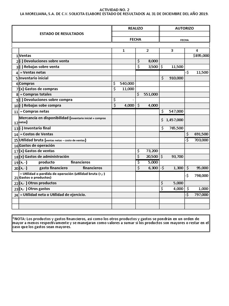 Ejercicio 2 | PDF | Estado de resultados | Contabilidad financiera