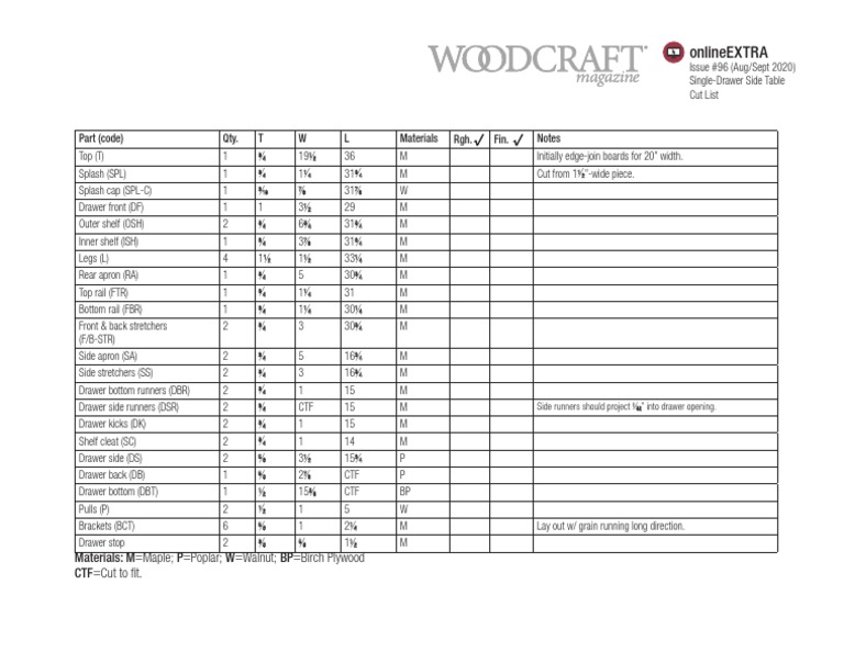 96 SingleDrawer SideTable CutList PDF
