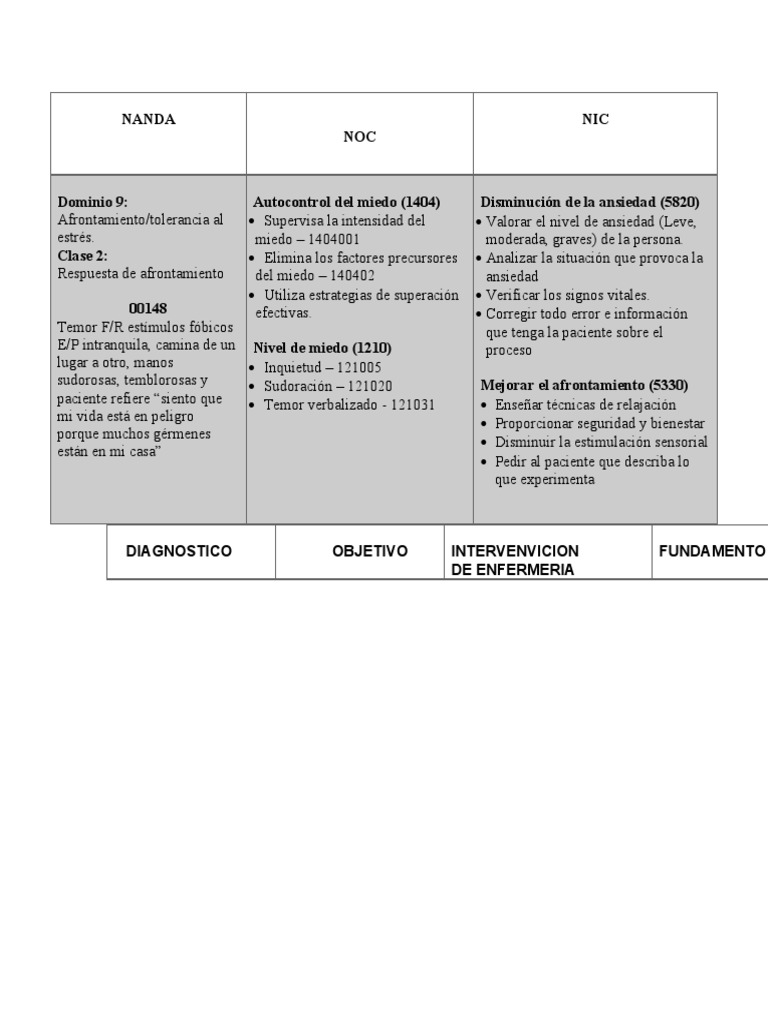 Temor Diagnostico PDF Ansiedad Temor