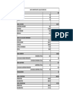 Datos de Areas Dic-03