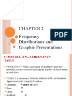 Ch-2, Frequency Distribution