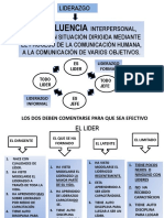 1-NIVELES DE INFLUENCIA EN LIDERAZGO