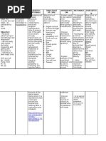 NCP of Difficulty of Breathing