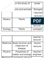 Careers of Science