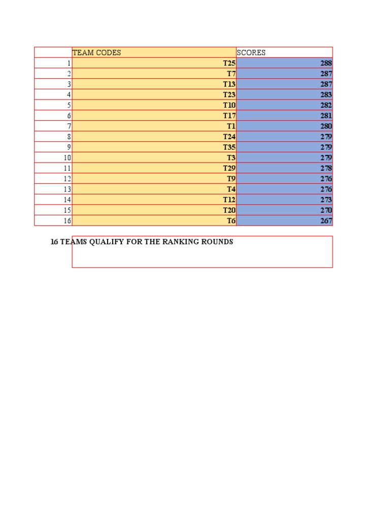 Sanjana Aravamudhan's Team Rankings | PDF | Sikhism