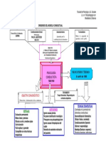 Cuadro Modelo Conductual PDF