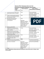 Teknis Lengkap PKL Daring Angkatan 2017 PDF