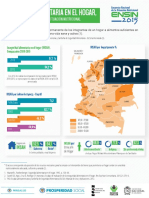 Infografia Seguridad Alimentaria en El Hogar PDF