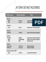 Nomenclatura de Mutaciones PDF