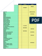 PRESUPUESTO 2018 x ESPECIALIDADES