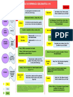 Citas y Referencias Ficha Alumno Colores 2020 PDF