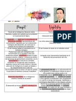 Cuadro Comparativo Piaget y Vigotsky