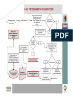 Flujograma Del Procedimiento de Inspeccion PDF