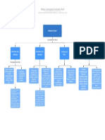 Mapa Conceptual Motores Disel