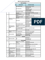 Analize Fizico Chimice PDF