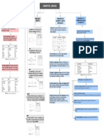 Mapa Conceptual Chapter 3 PDF