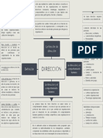 Dirección-Mapa Mental PDF