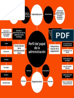 Administración-Mapa Mental