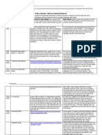 data collection table oct 21