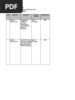 ABC Private Limited: Entity Level Controls (ELC)