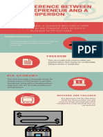 The Difference Between An Entrepreneur and A Businessperson