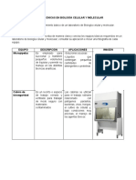 Taller de Biología Celular y Molecular