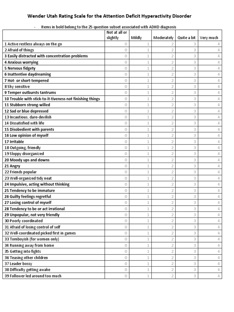 Wender Utah Rating Scale For The Attention Deficit Hyperactivity Disorder PDF Attention