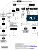Mapa Lenguaje