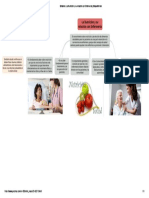 Editando - La Nutriciòn y Su Relaciòn Con Enfermerìa - Mapa Mental PDF