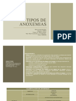 Tipos de Anoxemias