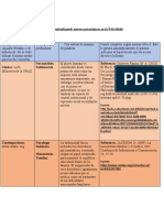 Tabla 1: Profundizando Saberes Psicológicos en La Web - BBBBB